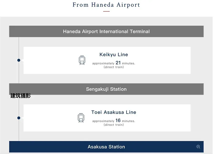 浅草スカイツリービューテラス 浅草寺3分 浅草駅6分 2-10人 成田&羽田空港直通
