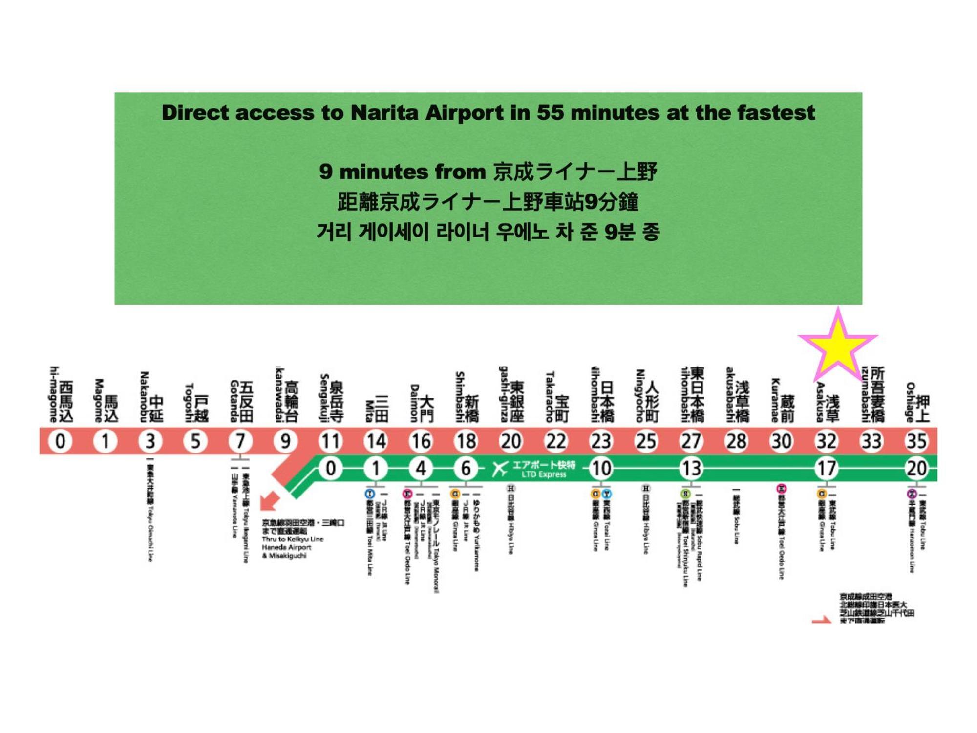 浅草スカイツリービューテラス 浅草寺3分 浅草駅6分 2-10人 成田&羽田空港直通 東京都